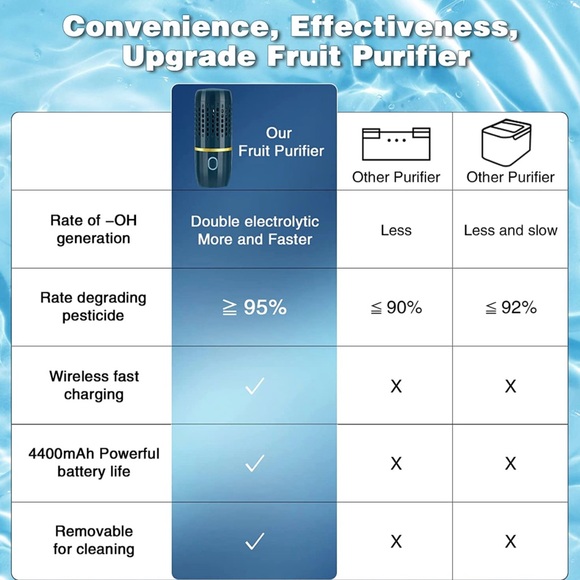 Fruit and Vegetable Washing Machine, - Picture 6 of 6